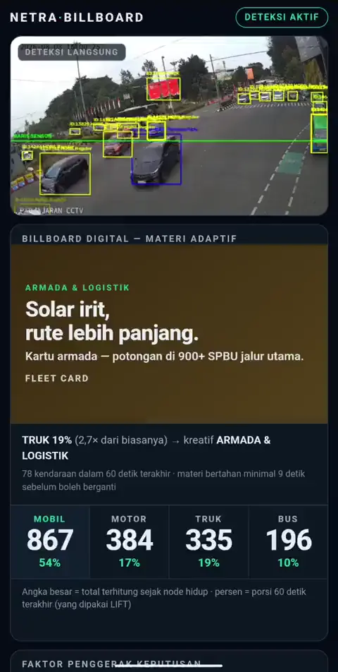 Layar ponsel menampilkan Netra Billboard dengan materi billboard yang berganti mengikuti kelas kendaraan yang sedang lewat