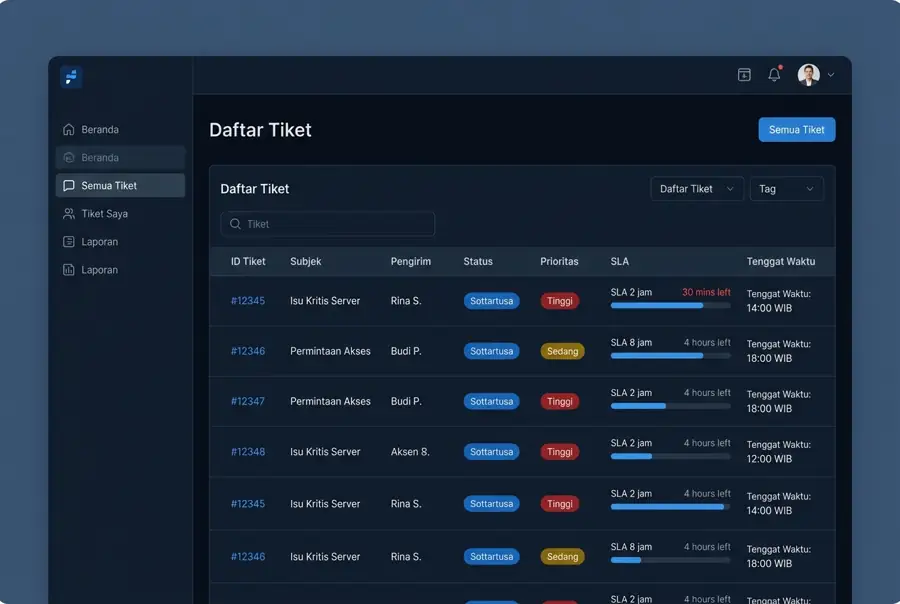 A support ticket system with an SLA deadline counter